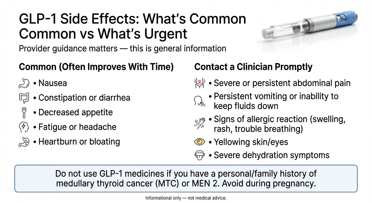 GLP-1 side effects guide showing common vs urgent symptoms for semaglutide and tirzepatide users
