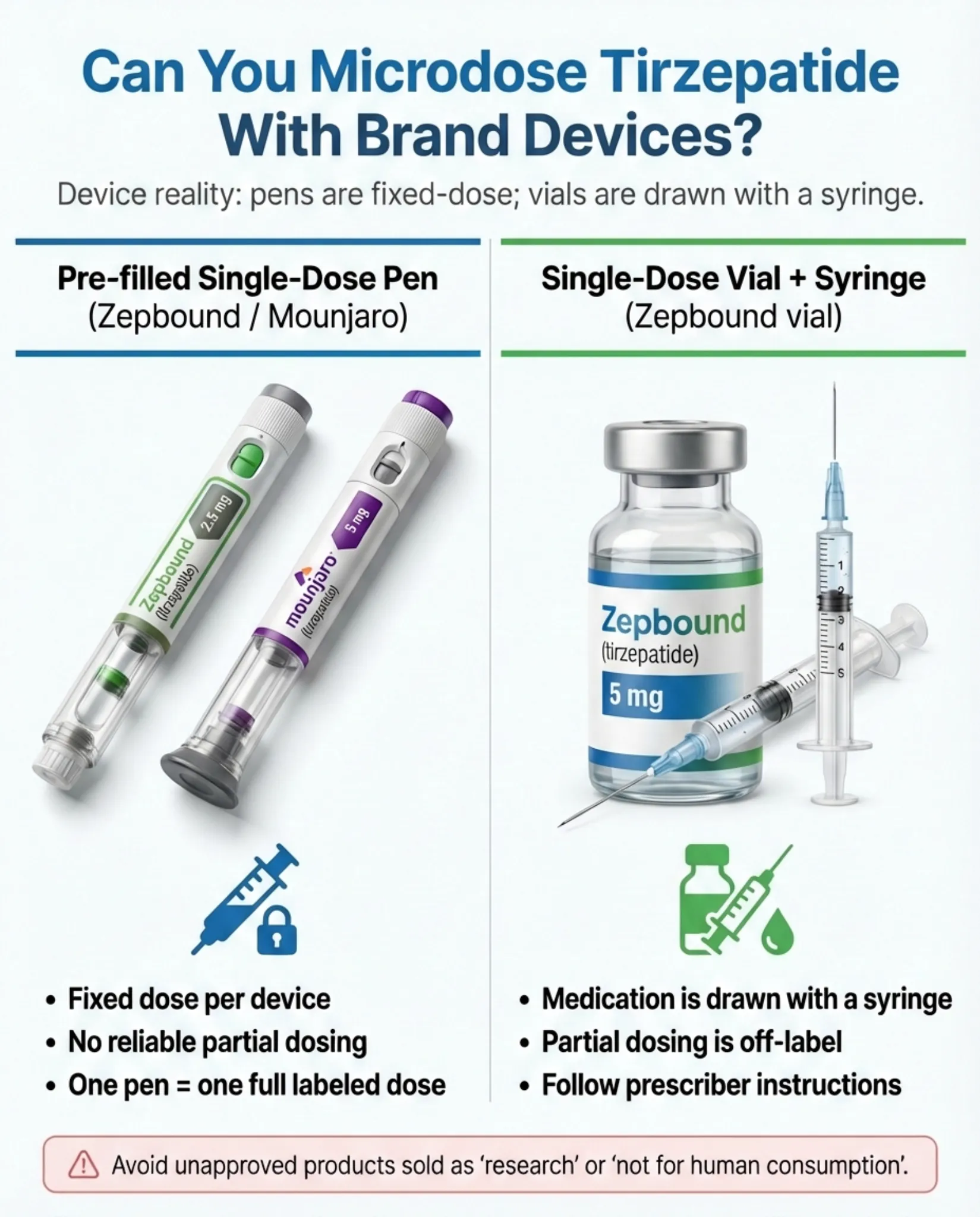 Can you microdose tirzepatide with brand devices showing pre-filled pen vs single-dose vial and syringe comparison