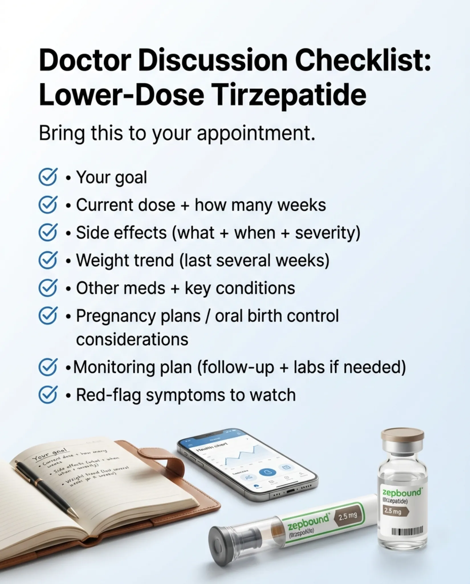 Doctor discussion checklist for lower-dose tirzepatide showing 8 topics to bring to your appointment including side effects, weight trend, and monitoring plan