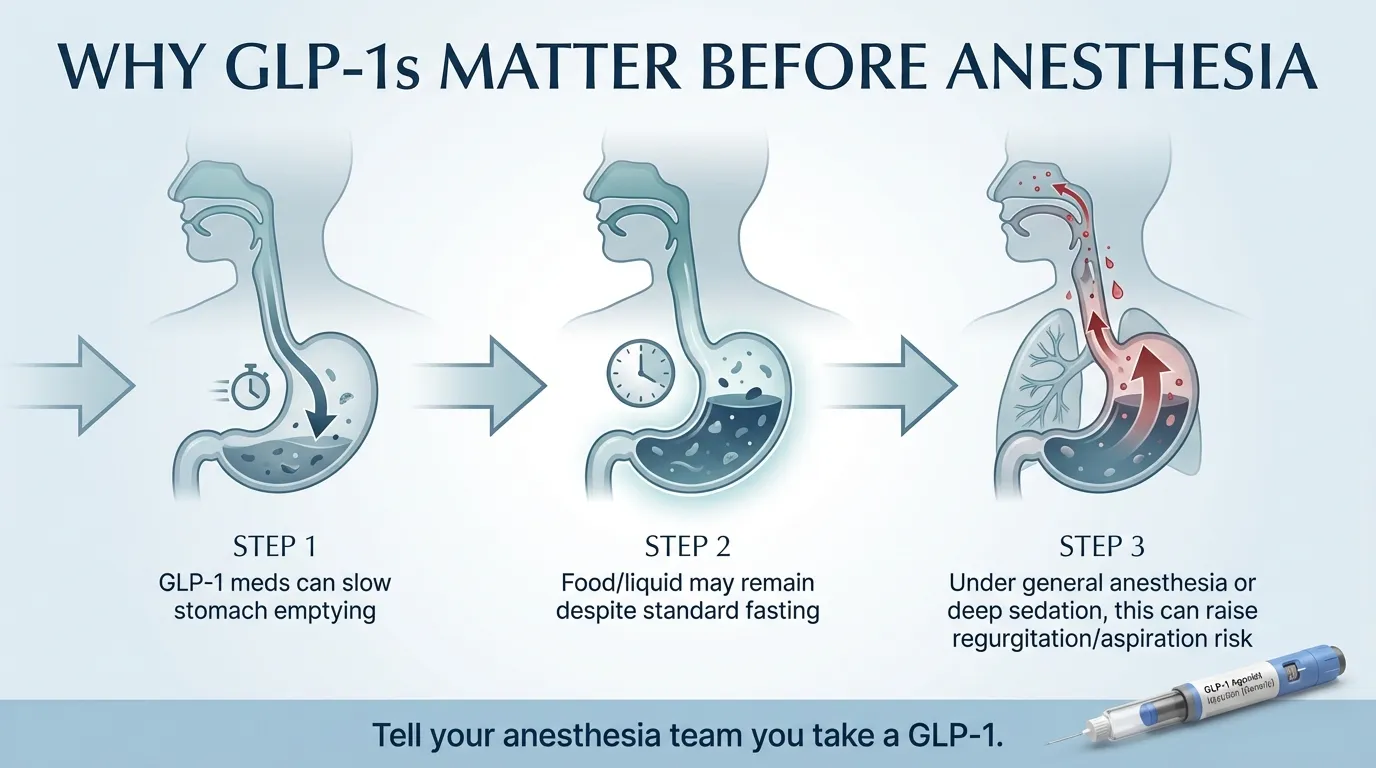 Pre-surgery GLP-1 checklist: steps from scheduling through recovery