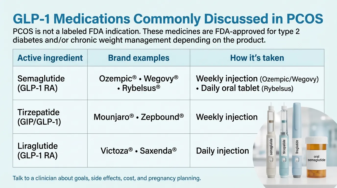GLP-1 medications commonly discussed in PCOS: semaglutide, tirzepatide, and liraglutide comparison chart