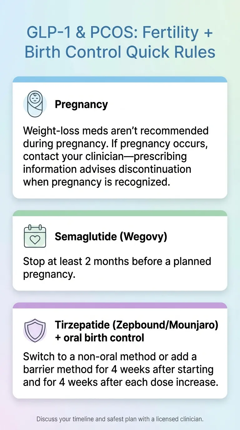 GLP-1 and PCOS fertility and birth control quick rules: pregnancy, semaglutide, and tirzepatide guidance