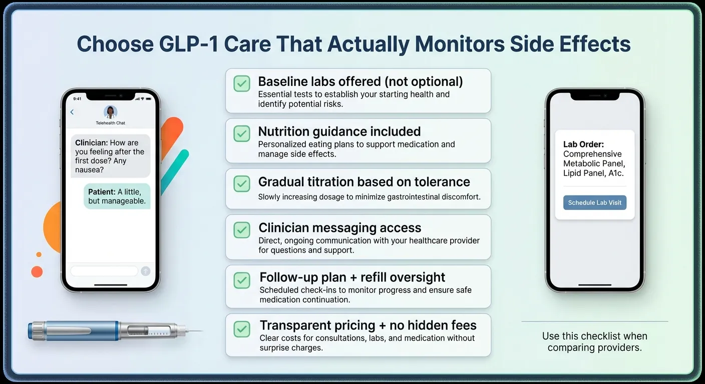 GLP-1 provider checklist: baseline labs, nutrition guidance, gradual titration, clinician messaging, follow-up plan, transparent pricing