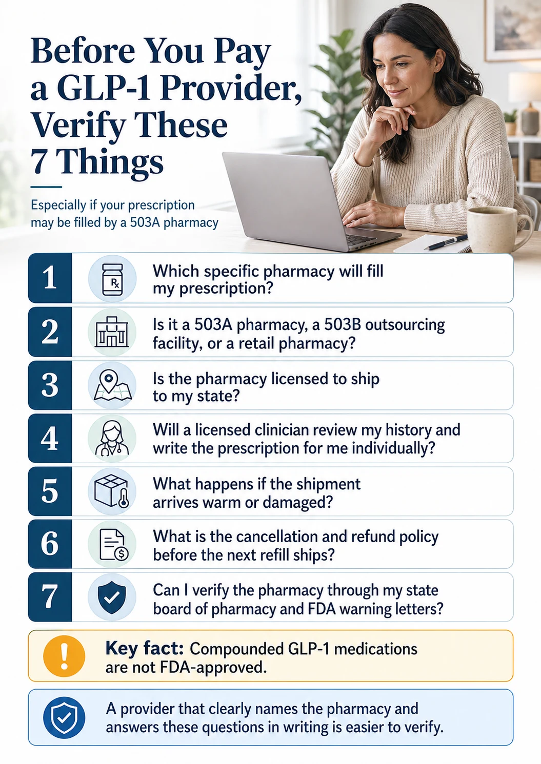 Before You Pay GLP-1 — 7 verification questions to send a compounded GLP-1 provider before checkout, covering pharmacy name, 503A vs 503B, state license, individual prescription, cold-chain replacement, and cancellation policy