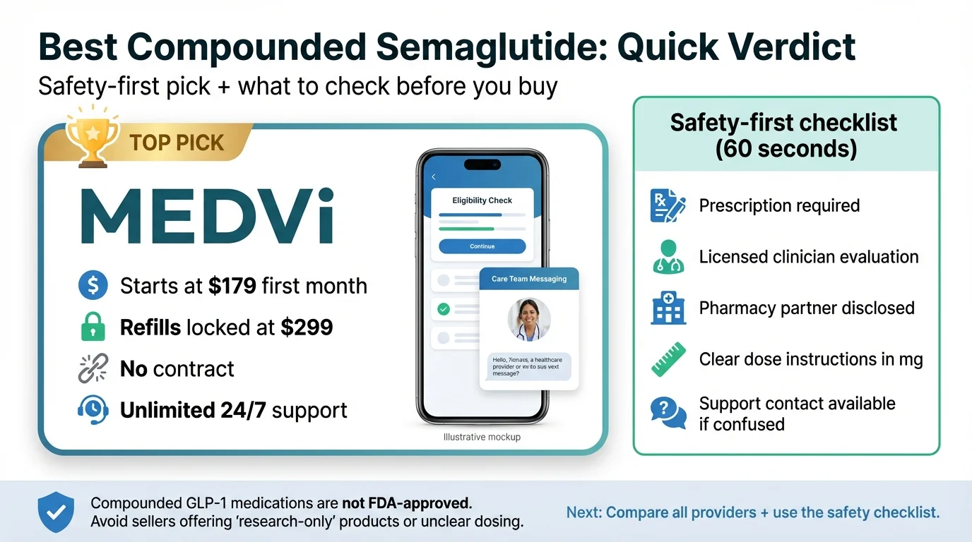 Best Compounded Semaglutide Quick Verdict - MEDVi top pick with safety checklist