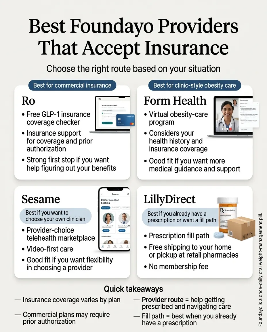 Best Foundayo providers that accept insurance — verified comparison matrix showing coverage checking, prior authorization support, and cost by insurance lane for 2026