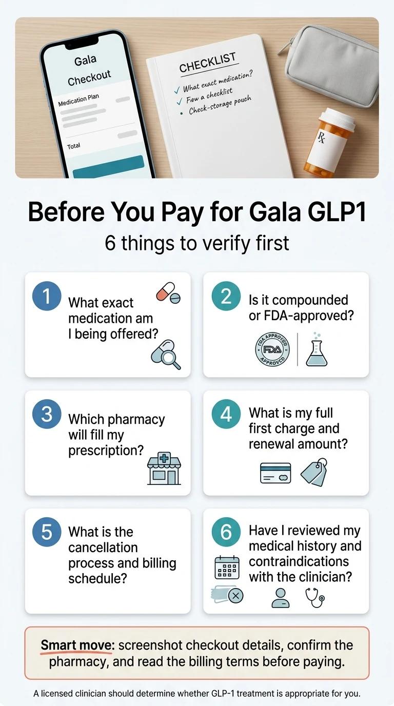 Before You Pay for Gala GLP1 — 6 things to verify first: 1. What exact medication am I being offered? 2. Is it compounded or FDA-approved? 3. Which pharmacy will fill my prescription? 4. What is my full first charge and renewal amount? 5. What is the cancellation process and billing schedule? 6. Have I reviewed my medical history and contraindications with the clinician? Smart move: screenshot checkout details, confirm the pharmacy, and read the billing terms before paying.