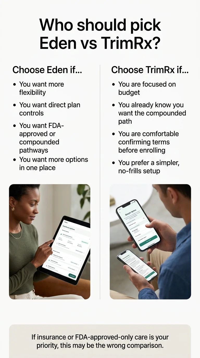 Who should pick Eden vs TrimRx: Choose Eden if you want flexibility, direct plan controls, FDA-approved or compounded pathways, and more options in one place; Choose TrimRx if you are focused on budget, already know you want compounded, and prefer a simpler setup