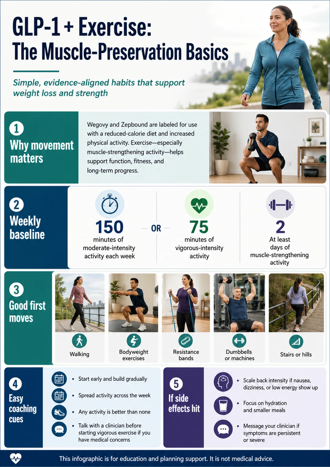 GLP-1 muscle-preservation basics: resistance training 2-4 days/week, protein 1.2-1.6 g/kg/day, daily steps 8,000-12,000, optional Zone 2 cardio
