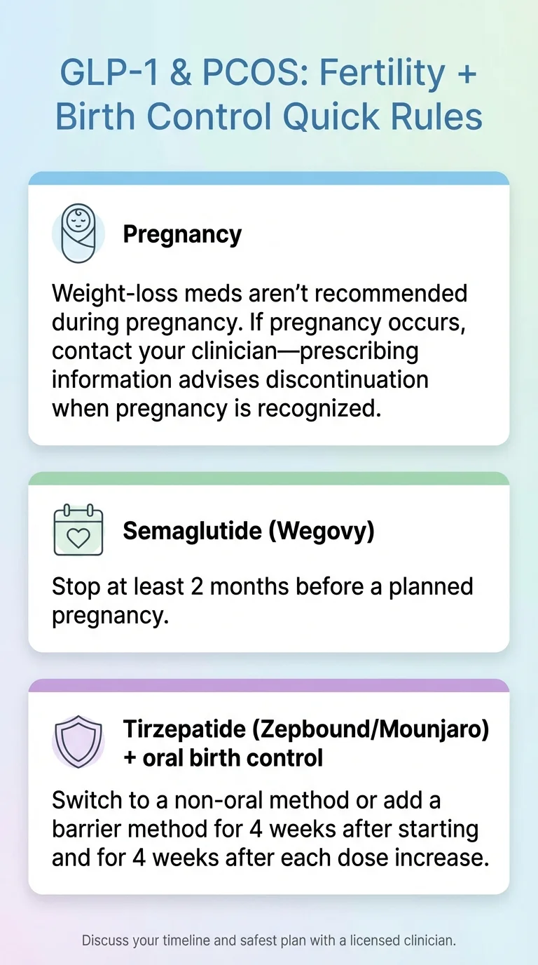 GLP-1 pills, PCOS, birth control, and fertility rules — Foundayo and Wegovy pill contraception guidance