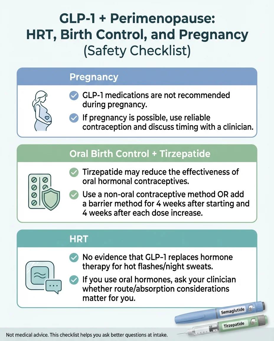 GLP-1 and perimenopause safety checklist covering pregnancy considerations, oral birth control interactions with tirzepatide, and HRT coordination guidance