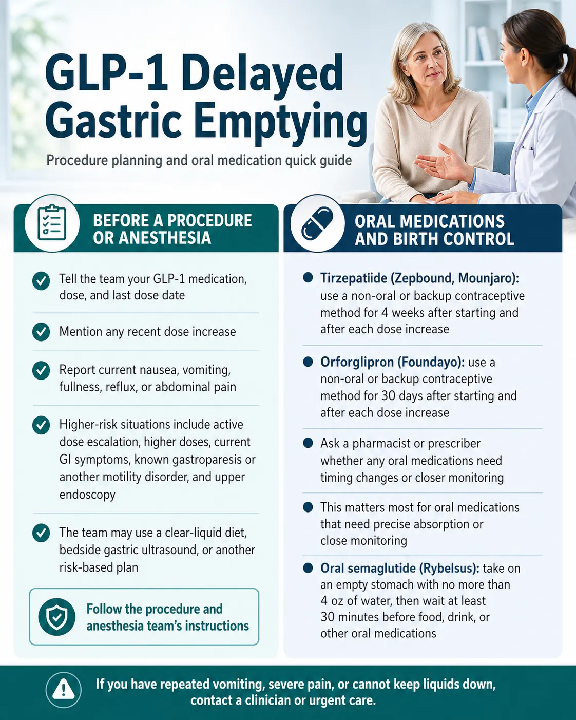 GLP-1 delayed gastric emptying procedure planning guide: before a procedure or anesthesia checklist (medication, dose, symptoms) and oral medications and birth control guide (tirzepatide 4-week rule, orforglipron 30-day rule, oral semaglutide empty-stomach rule)