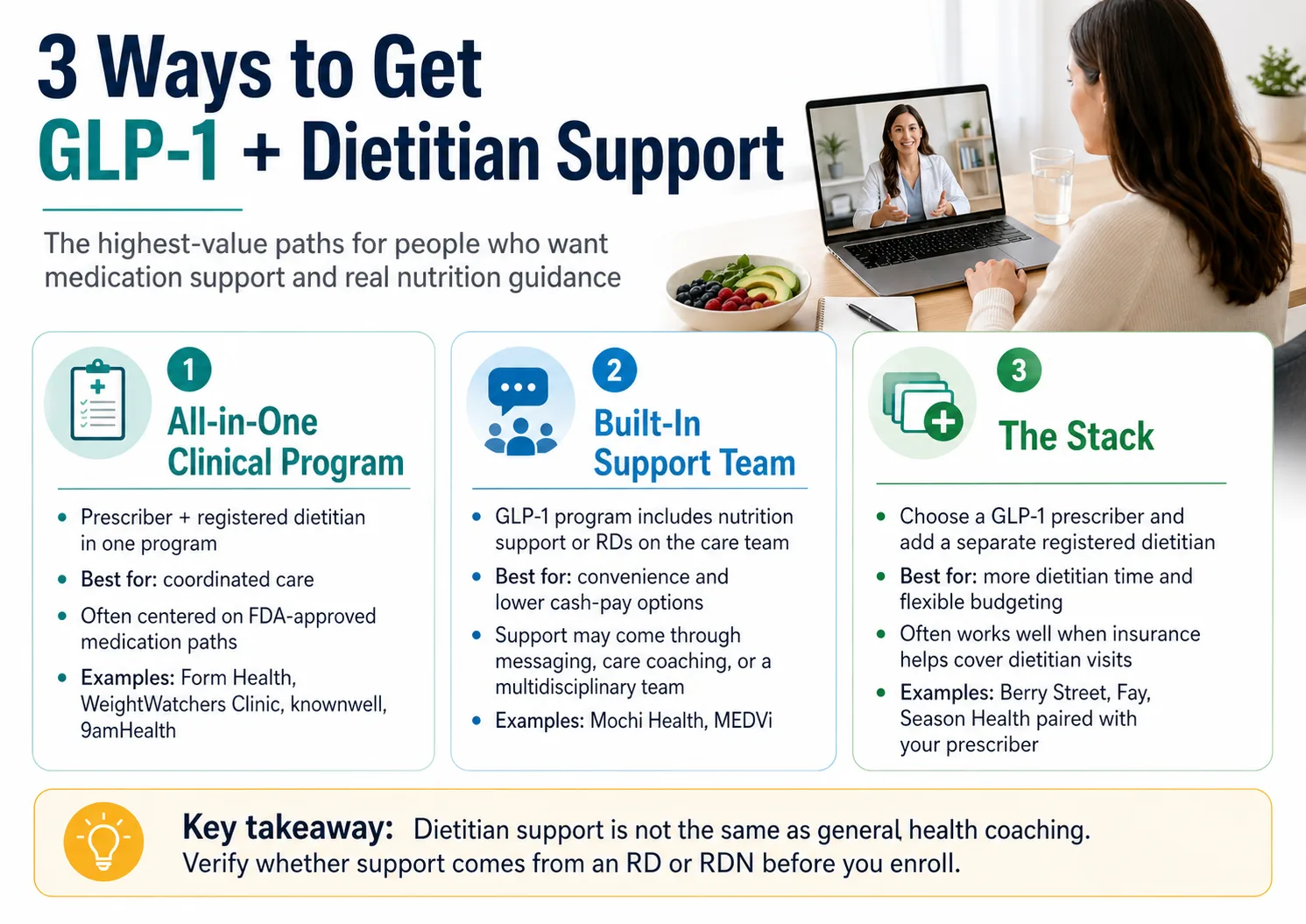 3 Ways to Get GLP-1 With Dietitian Support 2026: (1) All-in-One Clinical Program — prescriber plus registered dietitian in one program, best for coordinated care, often FDA-approved medication paths; examples: Form Health, WeightWatchers Clinic, knownwell, 9amHealth. (2) Built-In Support Team — GLP-1 program includes nutrition support or RDs on the care team, best for convenience and lower cash-pay options, support may come through messaging or multidisciplinary team; examples: Mochi Health, MEDVi. (3) The Stack — choose a GLP-1 prescriber and add a separate registered dietitian, best for more dietitian time and flexible budgeting, often works well when insurance helps cover dietitian visits; examples: Berry Street, Fay, Season Health paired with your prescriber. Key takeaway: dietitian support is not the same as general health coaching — verify whether support comes from an RD or RDN before you enroll.