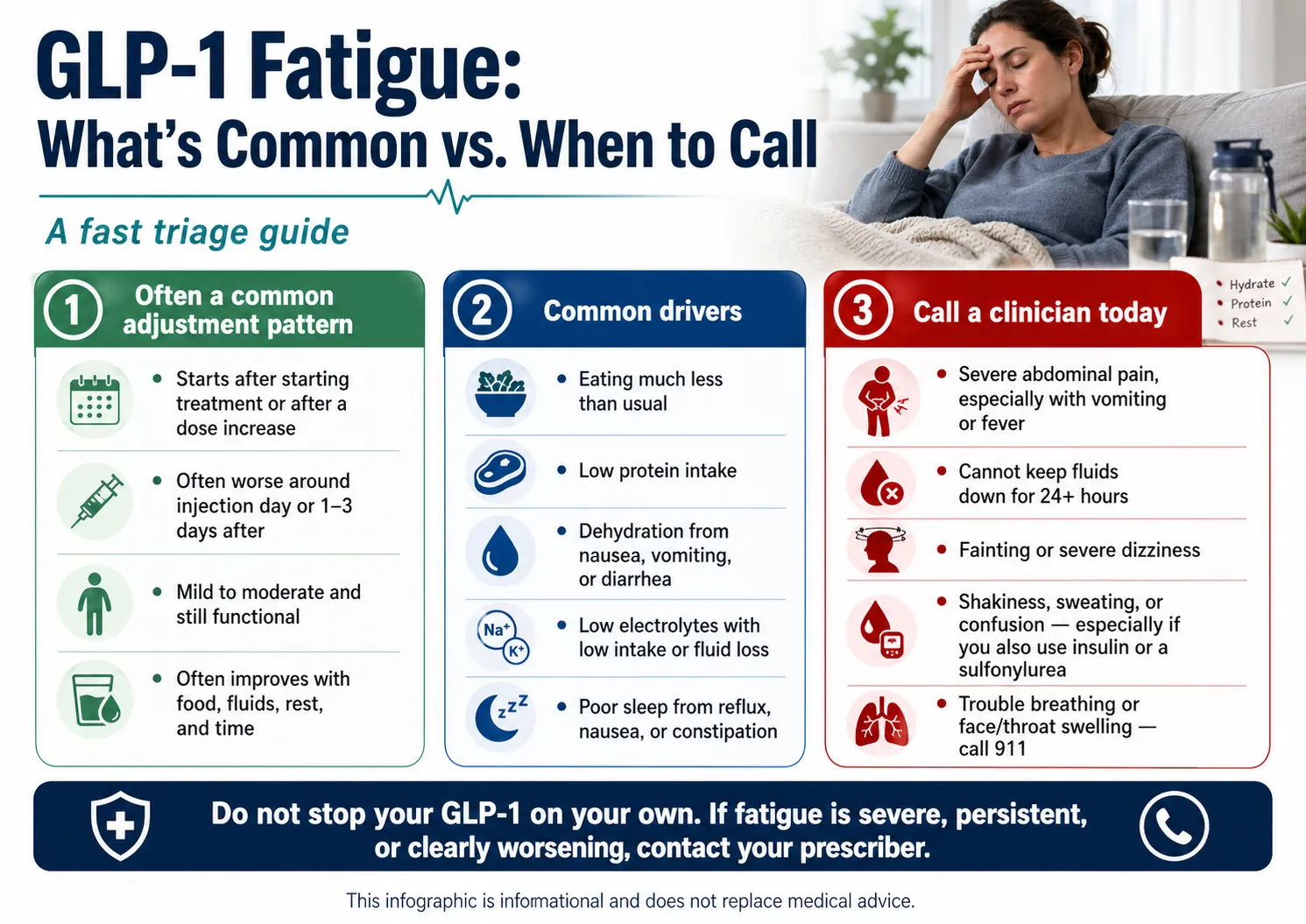 GLP-1 fatigue triage guide: common adjustment patterns, common drivers of tiredness, and red-flag symptoms that require contacting a clinician today