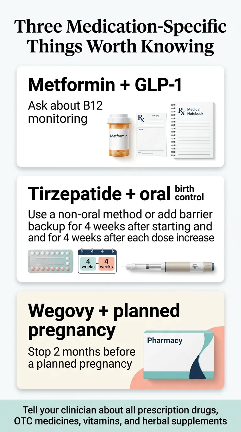 GLP-1 medication-specific supplement considerations for Ozempic, Wegovy, Mounjaro, and Zepbound — gastric emptying and oral contraceptive interactions