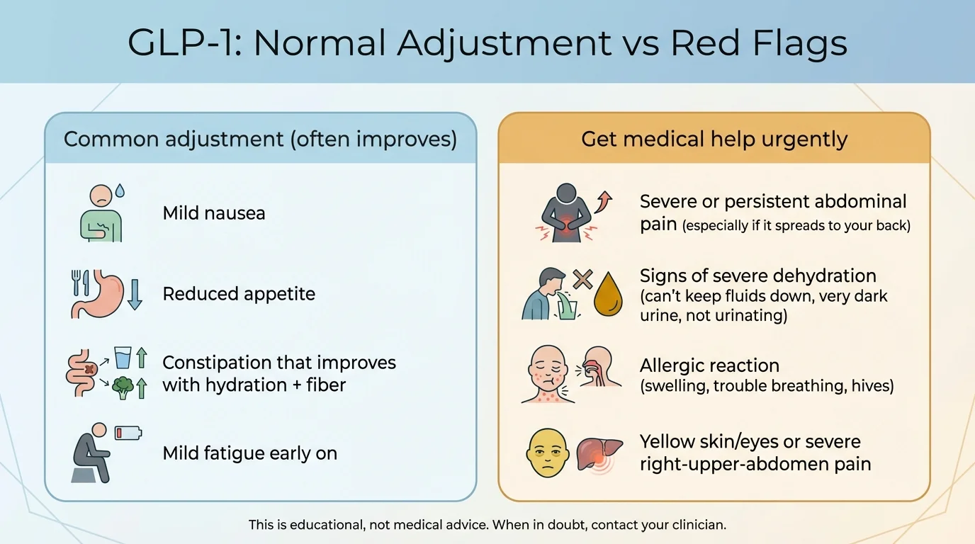 GLP-1 normal adjustment symptoms vs red flags requiring urgent medical attention