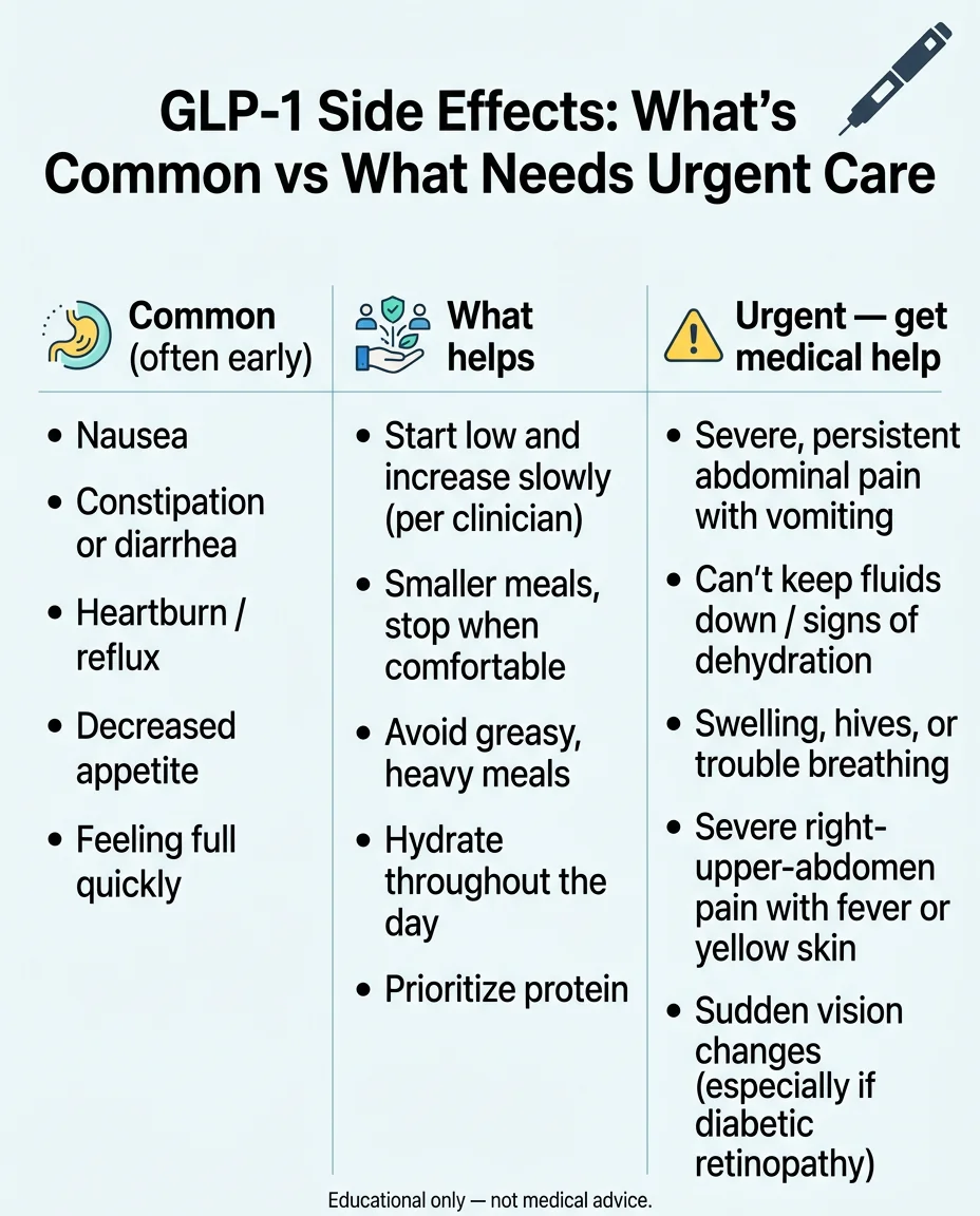 GLP-1 side effects: common manageable symptoms vs urgent warning signs requiring medical attention