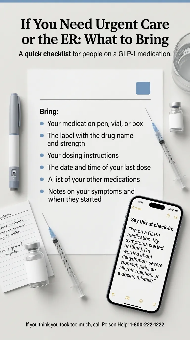 If you need urgent care or the ER: what to bring checklist — your medication pen, vial, or box; the label with drug name and strength; your dosing instructions; the date and time of your last dose; a list of your other medications; notes on symptoms and when they started. Also shows ER check-in script: I'm on a GLP-1 medication, my symptoms started at [time].