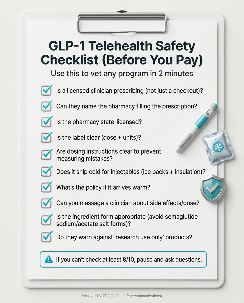 GLP-1 telehealth safety checklist for vetting providers before you pay, including pharmacy licensing and dosing clarity