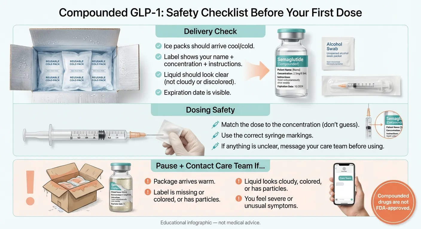 Compounded GLP-1 Safety Checklist Before Your First Dose: delivery check, dosing safety, and when to pause and contact your care team