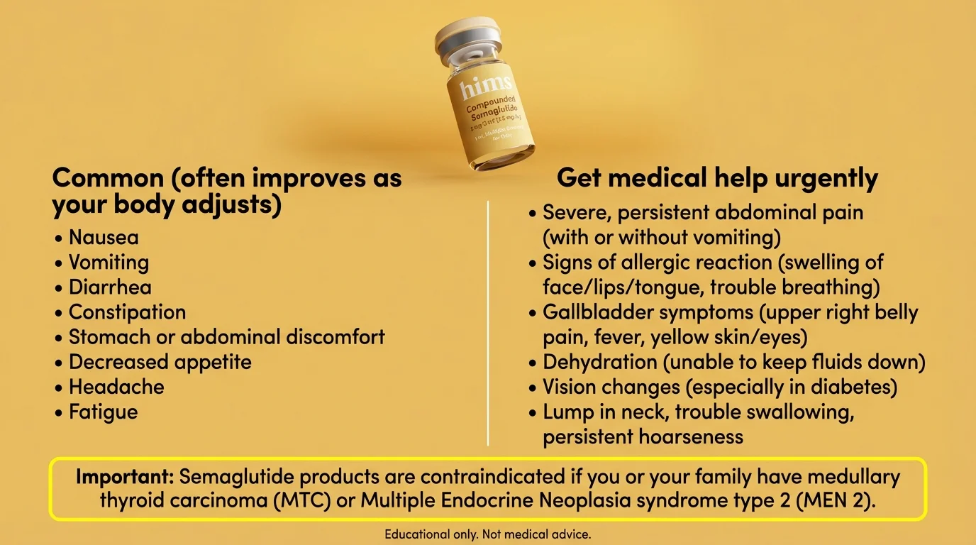 Hims GLP-1 side effects guide: common side effects (nausea, vomiting, diarrhea, constipation, stomach discomfort, decreased appetite, headache, fatigue) vs urgent medical attention symptoms (severe abdominal pain, allergic reaction, gallbladder symptoms, dehydration, vision changes)