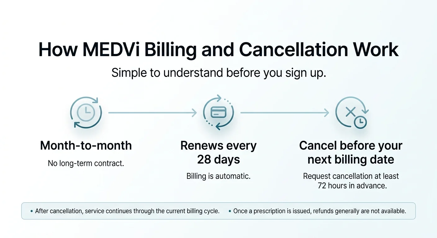 Hims vs Eden medication menu comparison: Eden offers more compounded format variety (injections, gummies, oral drops, tirzepatide, MIC+B12 blend) while Hims wins on FDA-approved brand-name GLP-1 access through Novo Nordisk with Wegovy Pill from $149/mo.