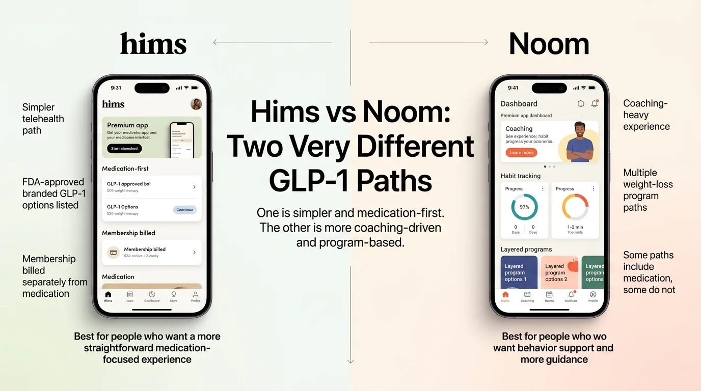 Hims vs Noom: Two Very Different GLP-1 Weight Loss Paths — Hims is medication-first, Noom is coaching-heavy with multiple program types