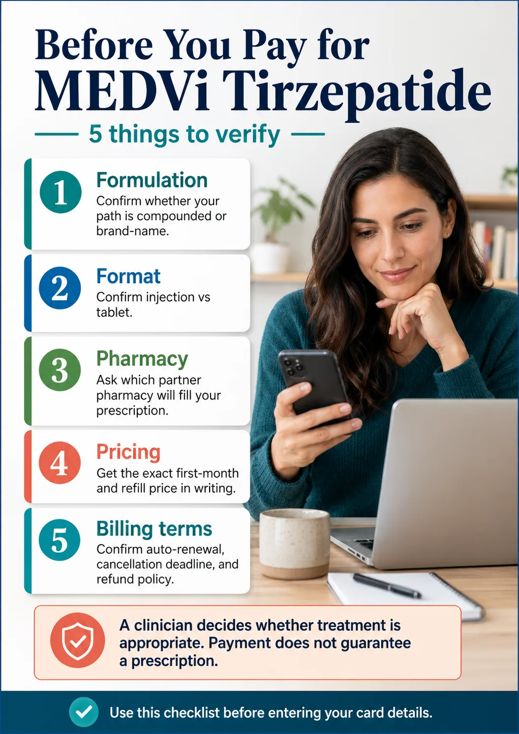 Before You Pay for MEDVi Tirzepatide: 5 things to verify — formulation (compounded or brand-name), format (injection vs tablet), pharmacy (which partner fills your prescription), pricing (exact first-month and refill price in writing), billing terms (auto-renewal, cancellation deadline, refund policy)