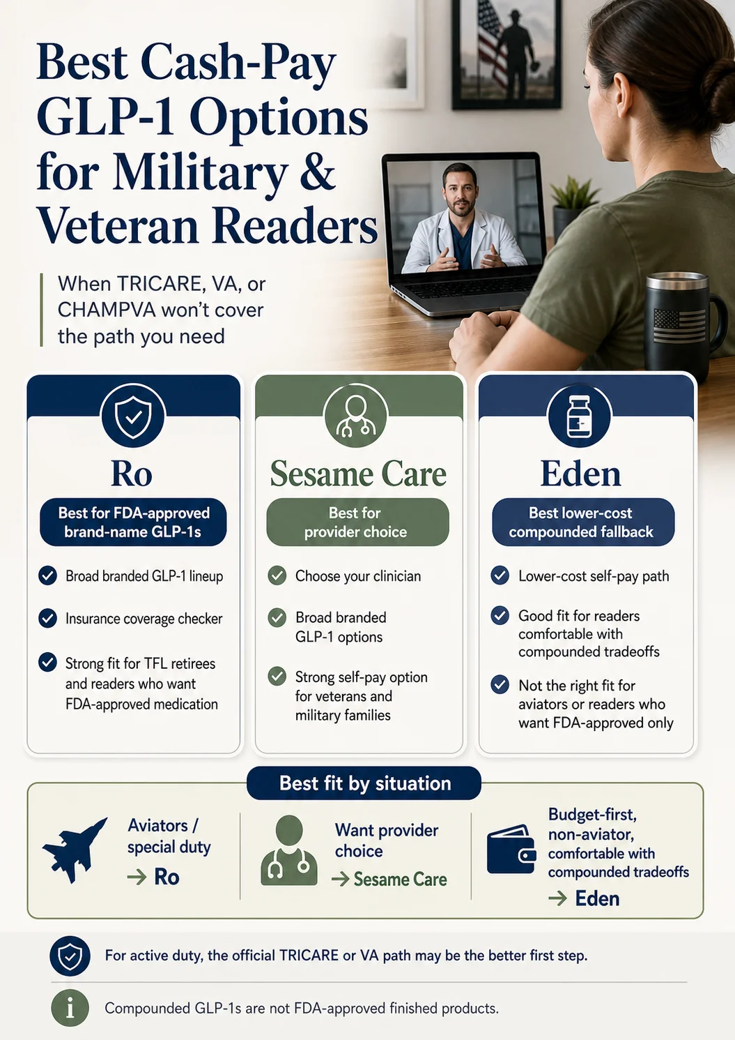 Best cash-pay GLP-1 options for military and veteran readers in 2026: Ro for FDA-approved brand-name, Sesame Care for provider choice, Eden for lower-cost compounded fallback