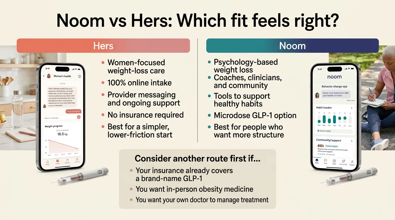 Noom vs Hers: Which fit feels right? Side-by-side comparison of Hers (women-focused, simple pricing, provider messaging) and Noom (psychology-based, coaching, microdose option)