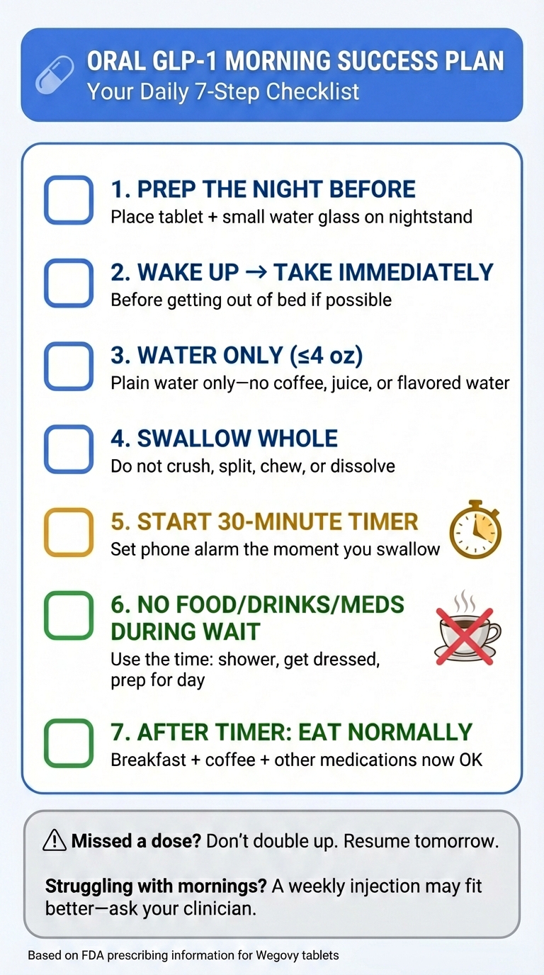 Oral GLP-1 morning success plan 7-step daily checklist: prep night before, wake and take immediately, water only 4oz, swallow whole, start 30-minute timer, no food or drinks during wait, eat normally after timer