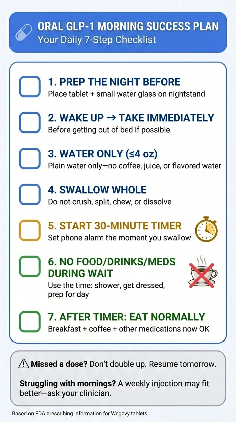 Oral GLP-1 morning success plan 7-step daily checklist: prep night before, wake and take immediately, water only 4oz, swallow whole, start 30-minute timer, no food or drinks during wait, eat normally after timer