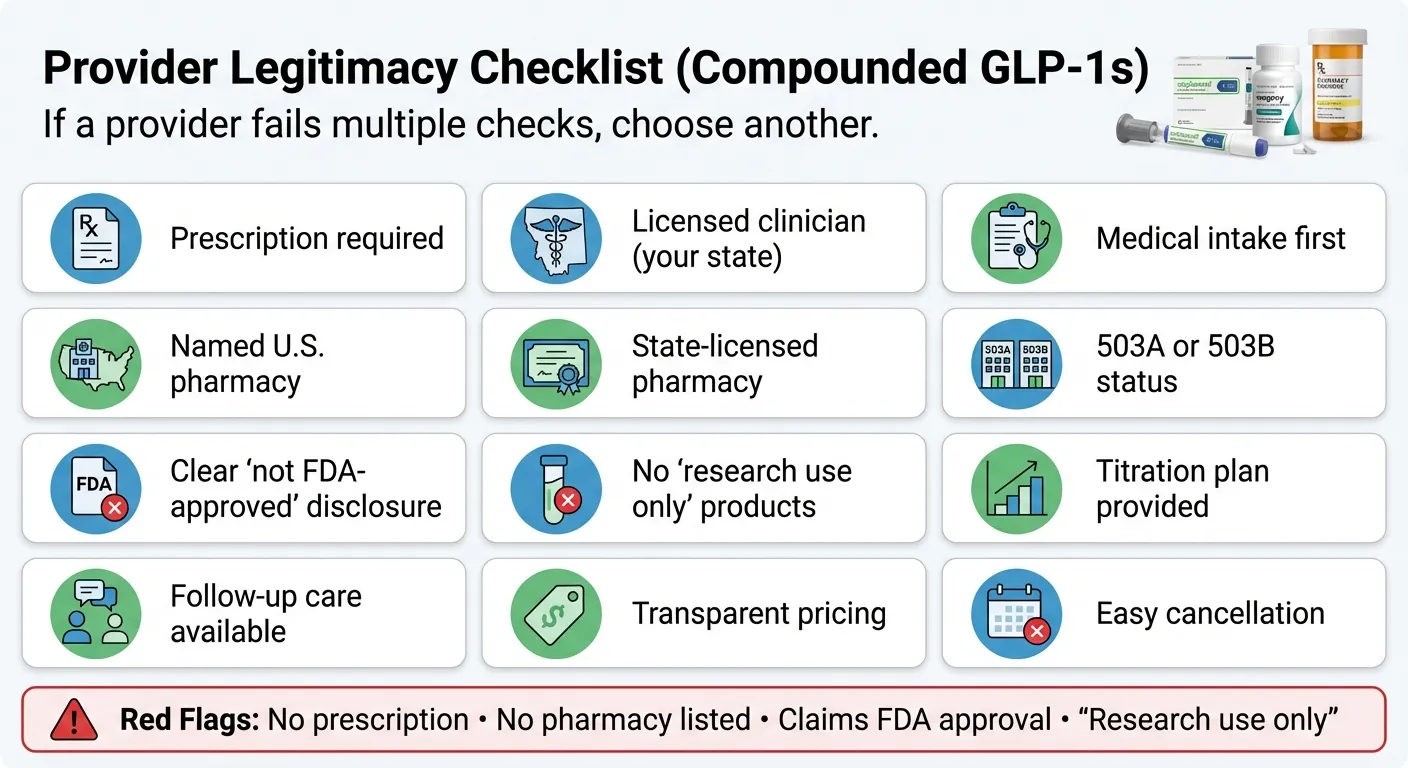12-point legitimacy checklist infographic for evaluating oral tirzepatide providers