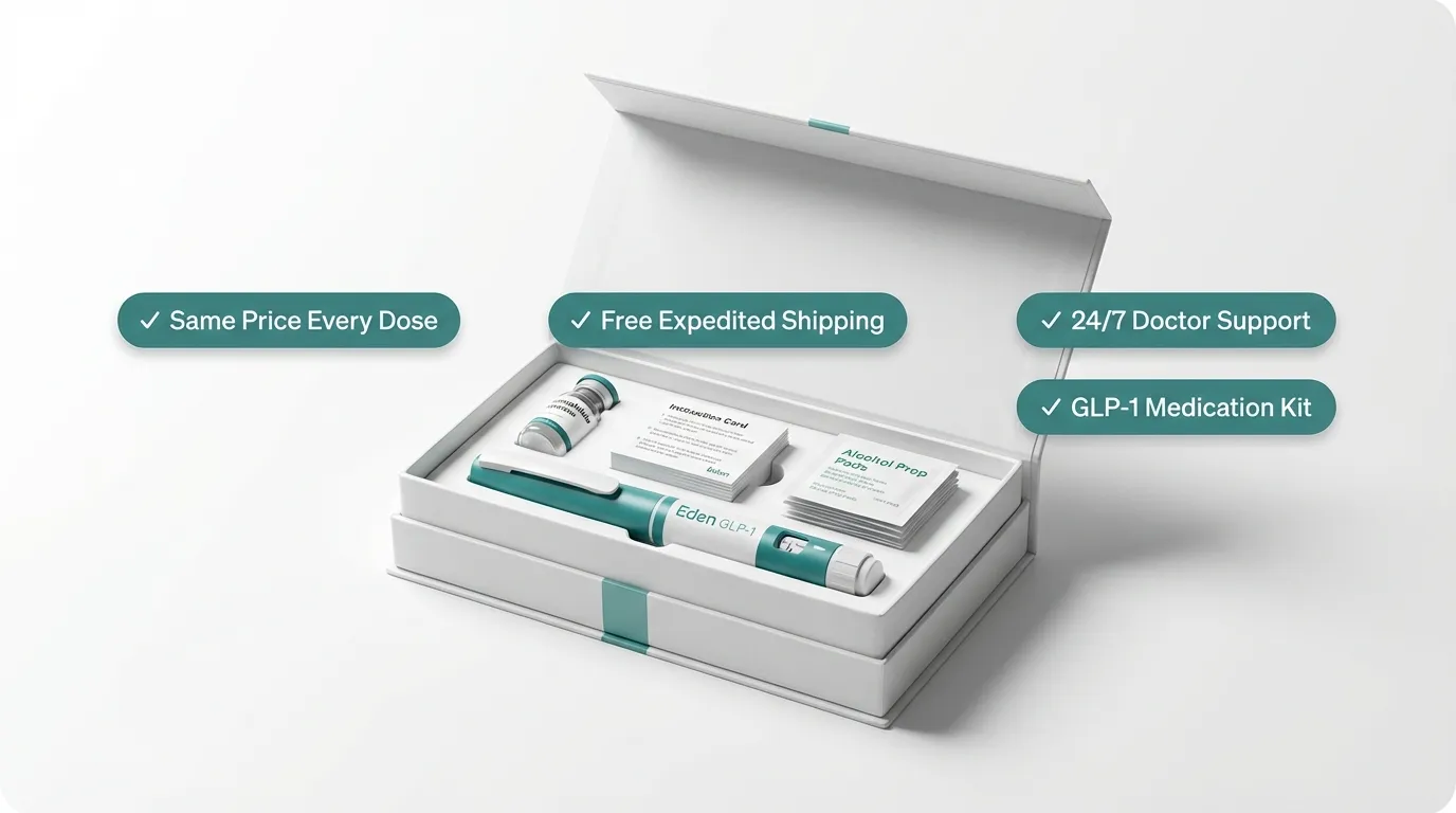 Eden GLP-1 medication kit contents - same price every dose, free expedited shipping, unlimited 24/7 messaging