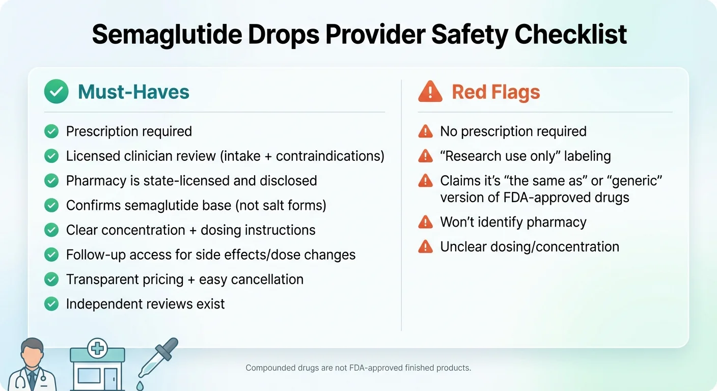Semaglutide drops safety checklist showing 10 criteria for evaluating providers