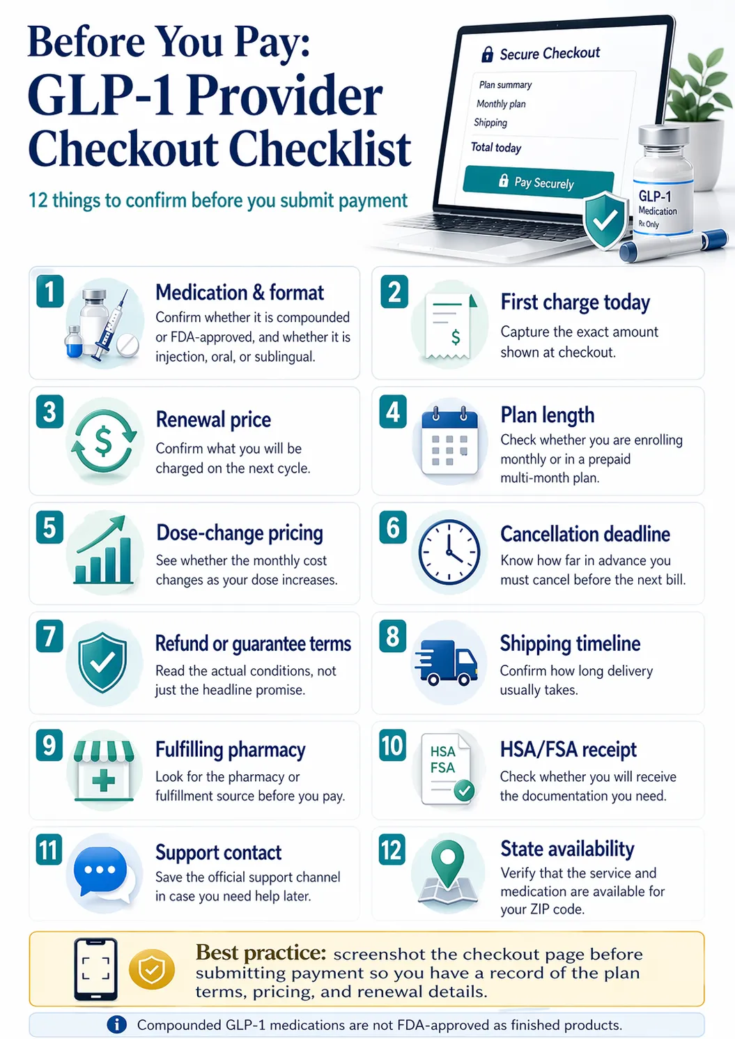 Before you pay — GLP-1 provider checkout checklist: 12 things to confirm including medication type, first charge today, renewal price, plan length, dose-change pricing, cancellation deadline, refund terms, shipping, pharmacy source, HSA/FSA receipt, support contact, and state availability