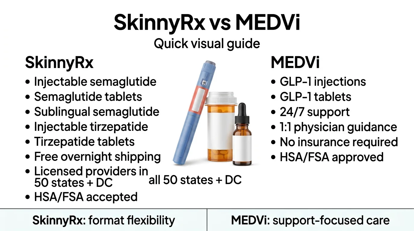 SkinnyRx vs MEDVi quick visual comparison guide showing key features of each GLP-1 weight loss program side by side