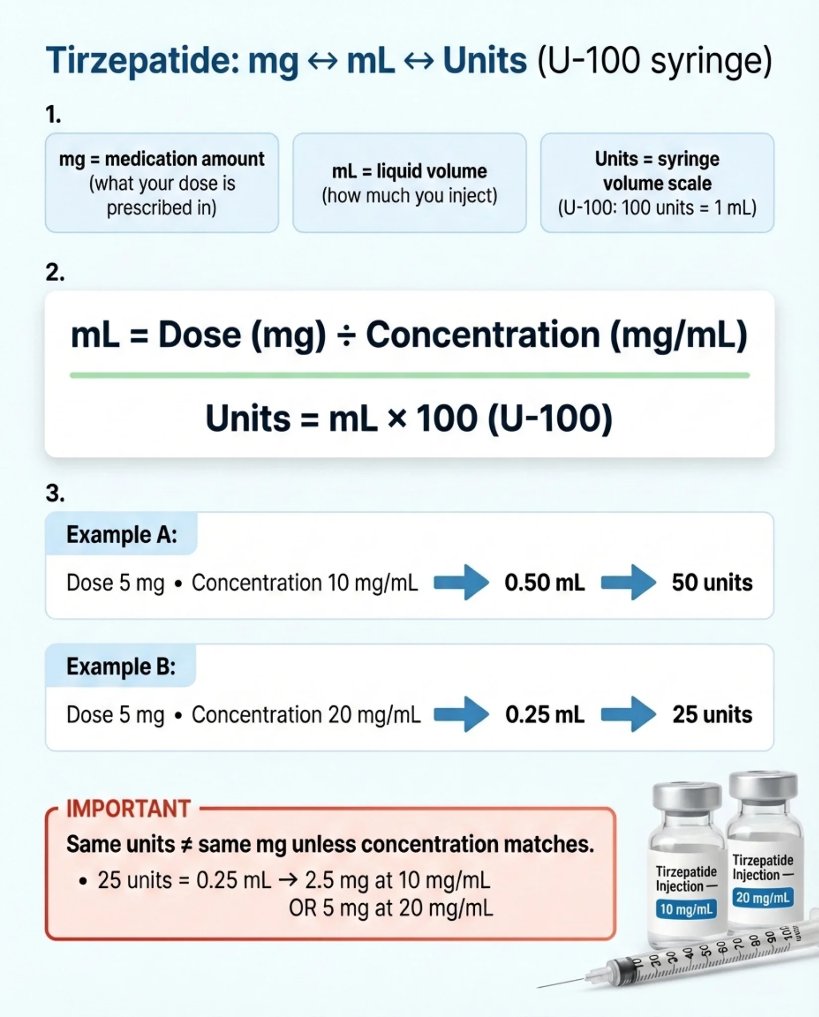 Tirzepatide mg to mL to units conversion reference chart for compounded tirzepatide vials