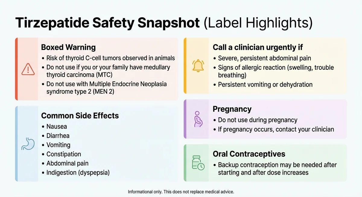 Tirzepatide side effects and safety snapshot