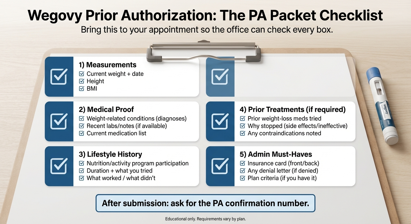 Wegovy PA packet checklist - measurements, medical proof, lifestyle history, prior treatments, and admin must-haves