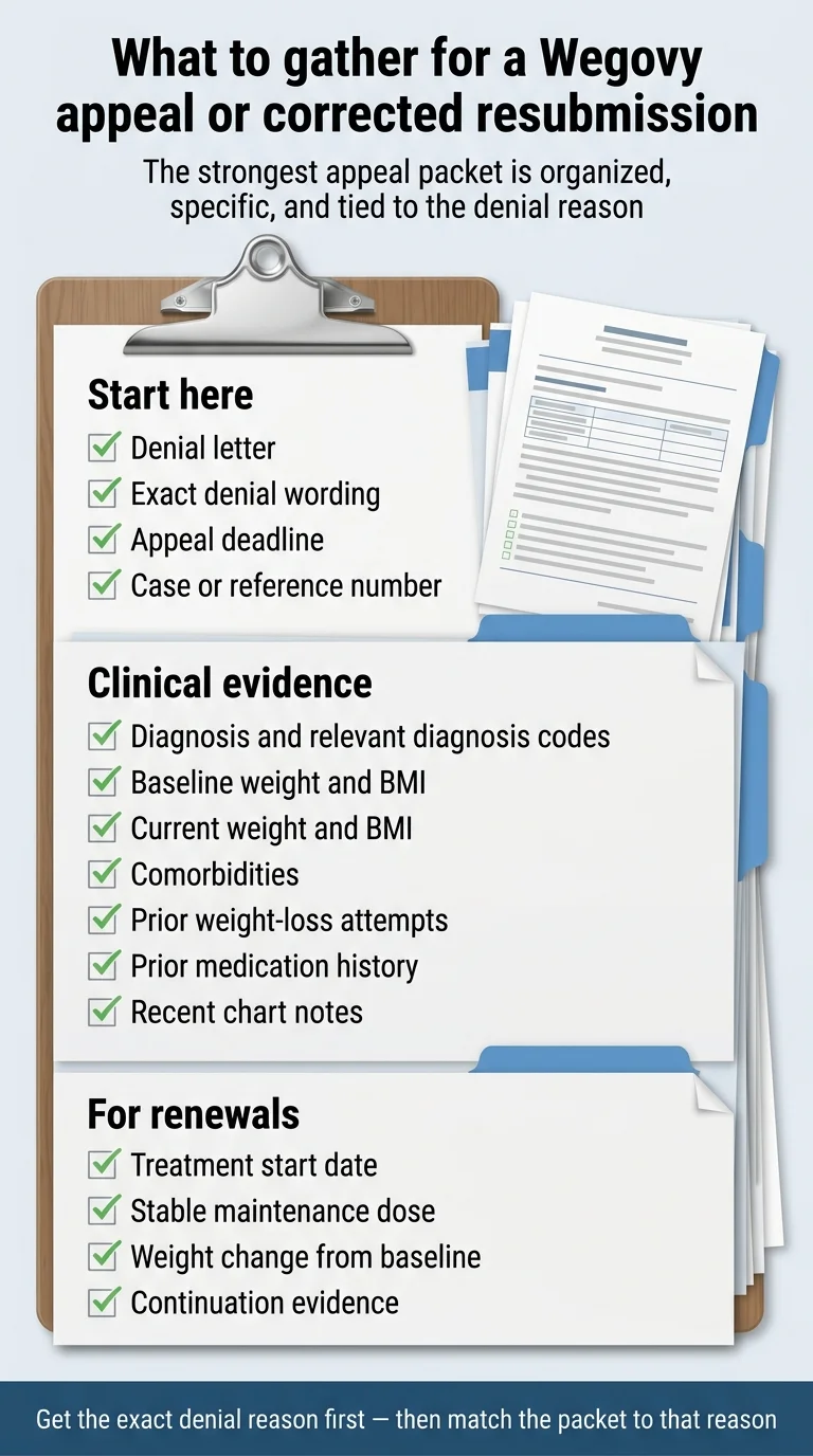 What to gather for a Wegovy appeal or corrected resubmission — start here: denial letter, exact denial wording, appeal deadline, case/reference number. Clinical evidence: diagnosis and ICD-10 codes, baseline weight and BMI, current weight and BMI, comorbidities, prior weight-loss attempts, prior medication history, recent chart notes. For renewals: treatment start date, stable maintenance dose, weight change from baseline, continuation evidence.