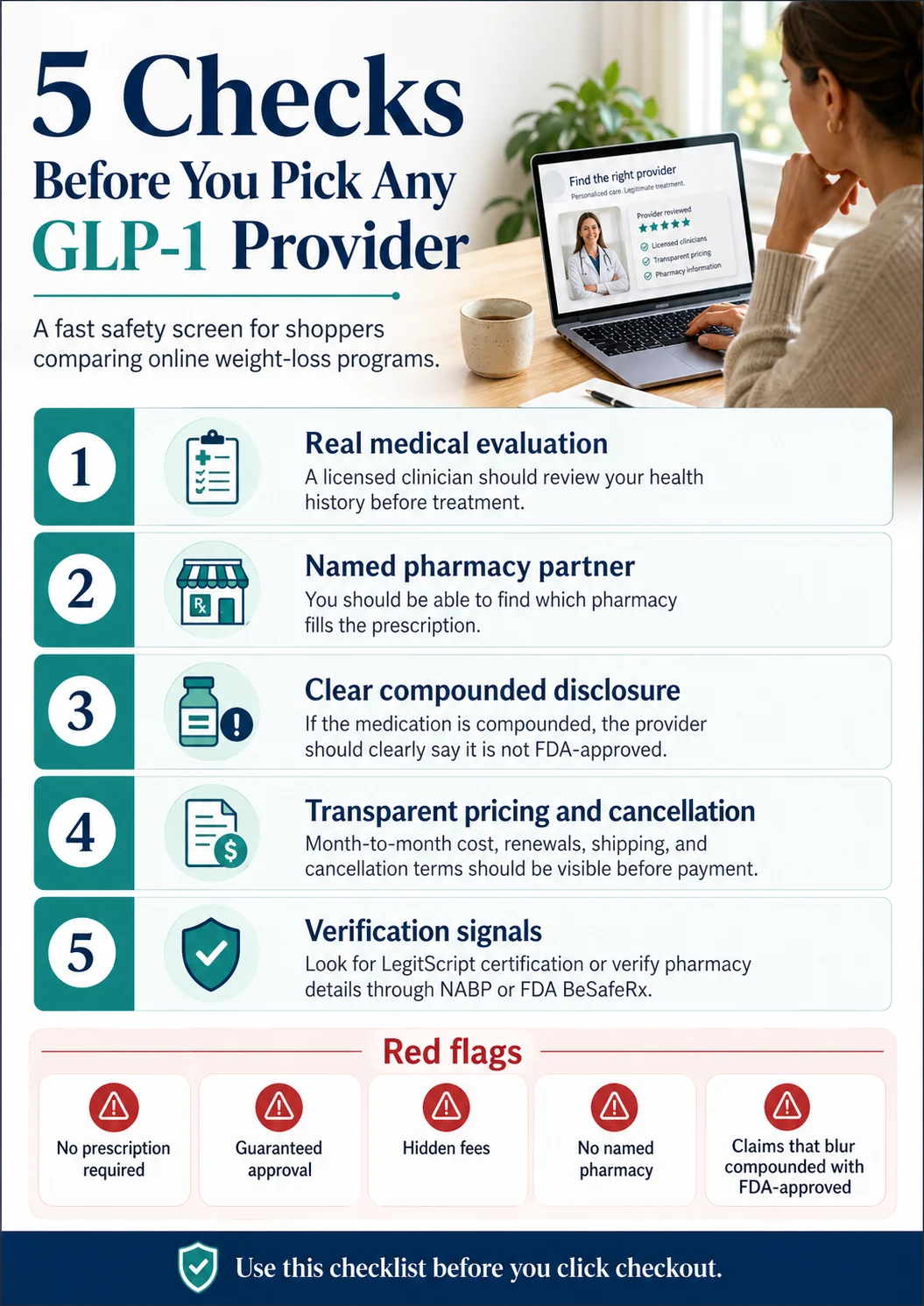 The 5-point safety checklist before paying a GLP-1 provider — medical evaluation, named pharmacy, LegitScript, FDA disclosure, full pricing — April 2026