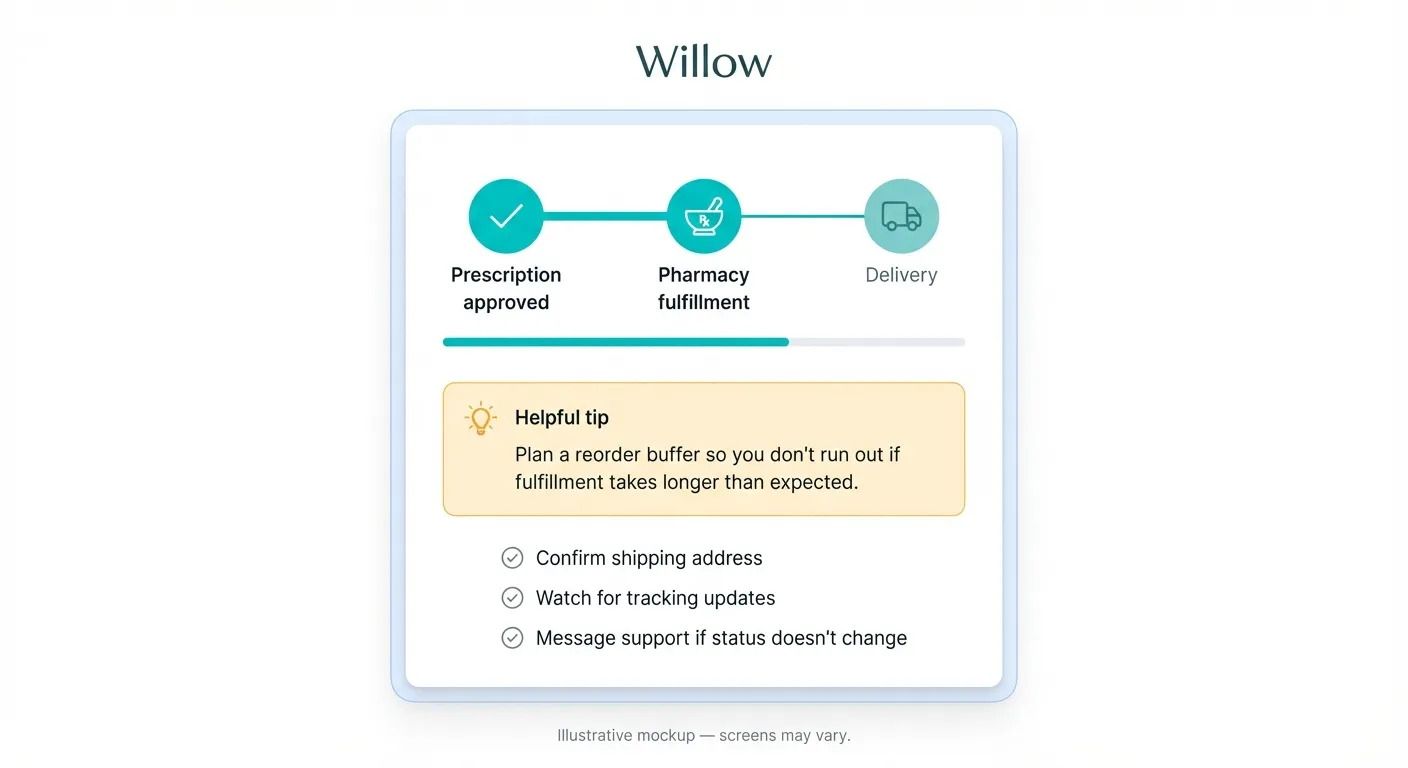 Willow prescription and pharmacy fulfillment tracker showing approved, fulfillment, and delivery stages with helpful reorder buffer tip