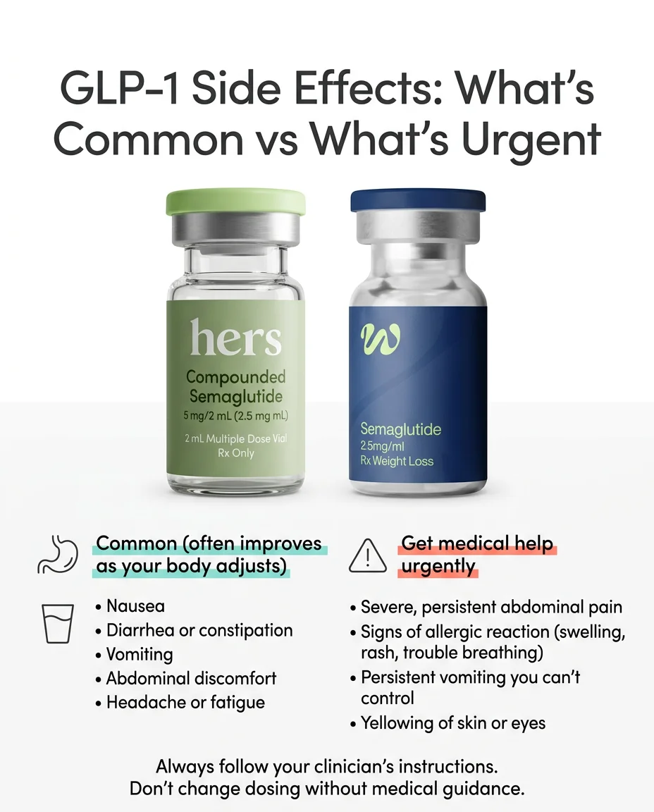 GLP-1 side effects comparison: common side effects that improve over time versus urgent symptoms requiring medical attention
